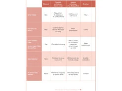 Mes Secrets De Beauté Holistique Sylvie Lefranc -Magasin De Vetements mes secrets de beaute holistique 170790238065cc85ac3ecb5