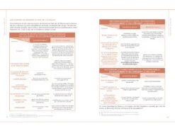 Soulager La Douleur Grâce Au Yoga Yael Bloch -Magasin De Vetements soulager la douleur grace au yoga 1670244609638de9018e275